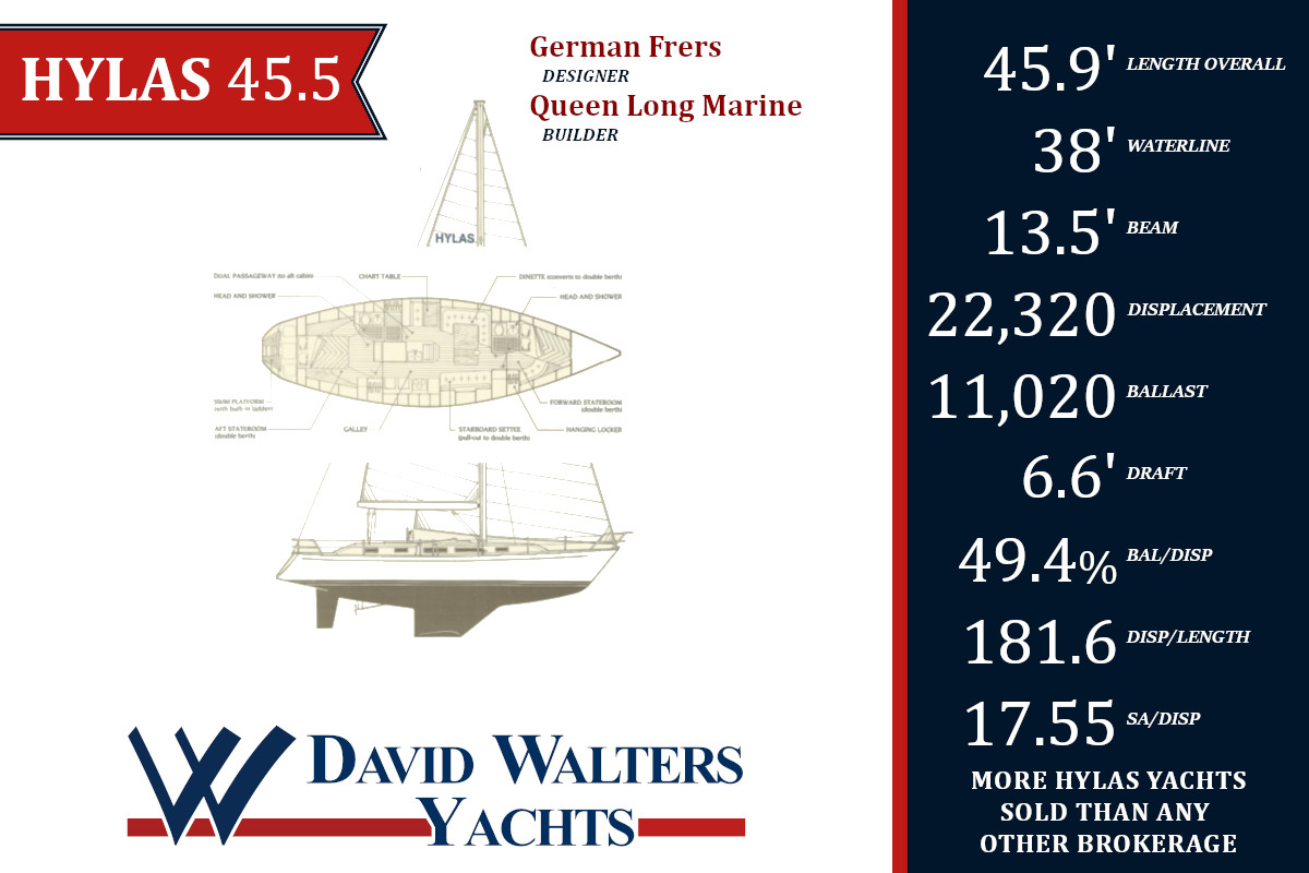 A Look at the Hylas 45.5 | David Walters Yachts