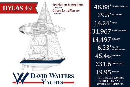 A Look at the Hylas 49