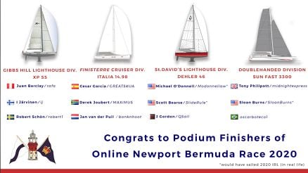 GREATSKUA Wins Finisterre Division in Virtual N2B Race